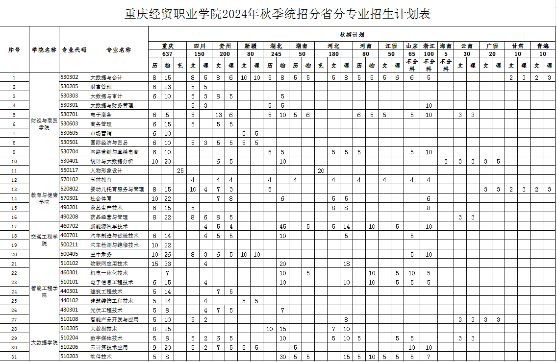 便于对照栏目动态与后续阅读